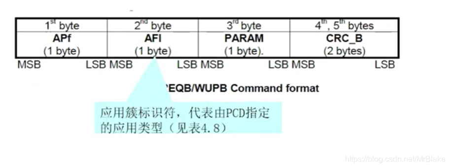 Java RFID信号校验 rfid数据的校验方式有,Java RFID信号校验 rfid数据的校验方式有_阅读器_04,第4张