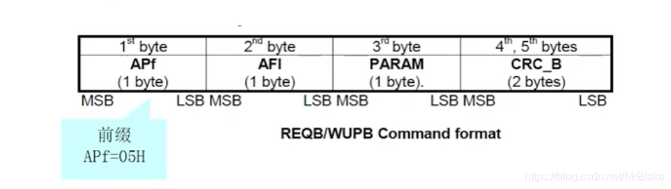 Java RFID信号校验 rfid数据的校验方式有,Java RFID信号校验 rfid数据的校验方式有_时隙_05,第5张