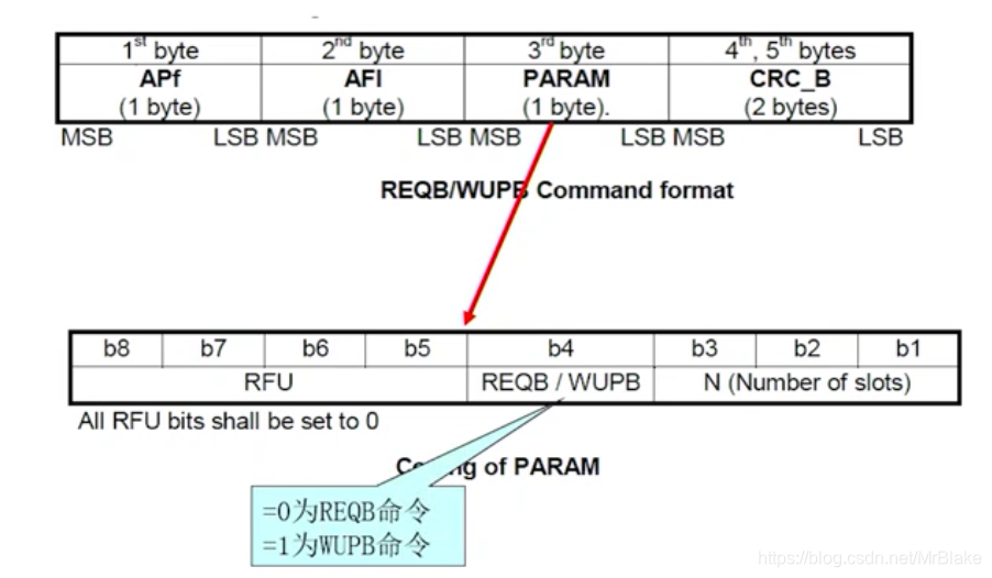 Java RFID信号校验 rfid数据的校验方式有,Java RFID信号校验 rfid数据的校验方式有_Java RFID信号校验_06,第6张