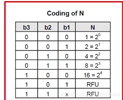 Java RFID信号校验 rfid数据的校验方式有,Java RFID信号校验 rfid数据的校验方式有_Java RFID信号校验_07,第7张