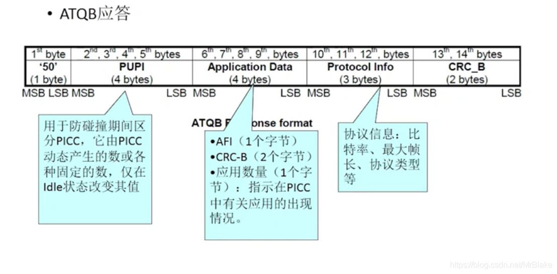 Java RFID信号校验 rfid数据的校验方式有,Java RFID信号校验 rfid数据的校验方式有_时隙_09,第9张