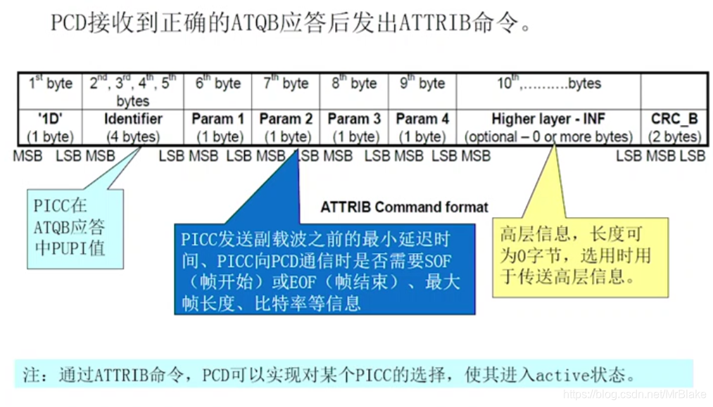 Java RFID信号校验 rfid数据的校验方式有,Java RFID信号校验 rfid数据的校验方式有_时隙_10,第10张