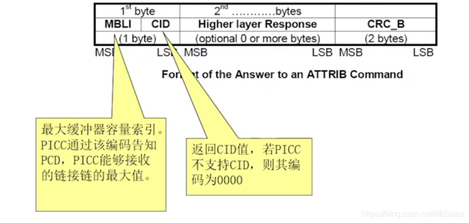 Java RFID信号校验 rfid数据的校验方式有,Java RFID信号校验 rfid数据的校验方式有_Java RFID信号校验_11,第11张