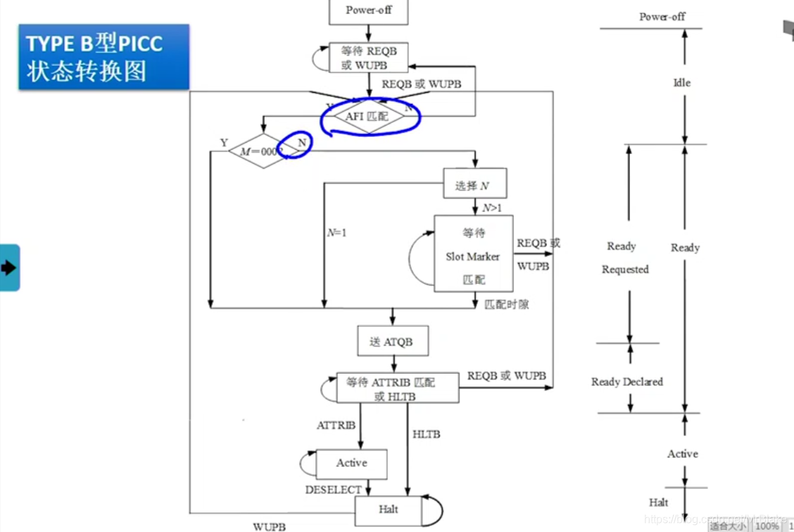 Java RFID信号校验 rfid数据的校验方式有,Java RFID信号校验 rfid数据的校验方式有_Java RFID信号校验_12,第12张