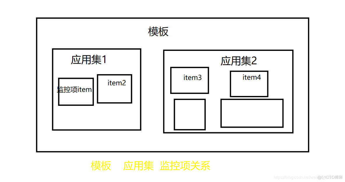 zabbix自动发现键值 zabbix键值是什么_键值_02