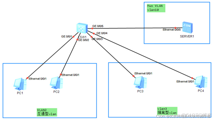 vlan tag属于lan模型吗 vlan tag在osi参考模型的哪一层_mac地址_12