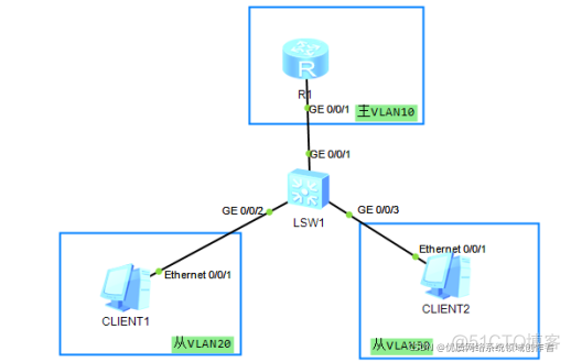 vlan tag属于lan模型吗 vlan tag在osi参考模型的哪一层_华为_14