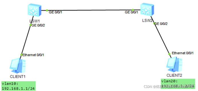 vlan tag属于lan模型吗 vlan tag在osi参考模型的哪一层_vlan tag属于lan模型吗_15