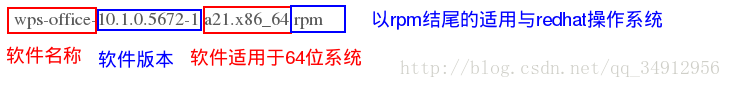 yum软件仓库配置 怎么配置yum软件仓库_html