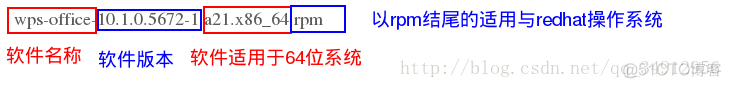 yum软件仓库配置 怎么配置yum软件仓库_html