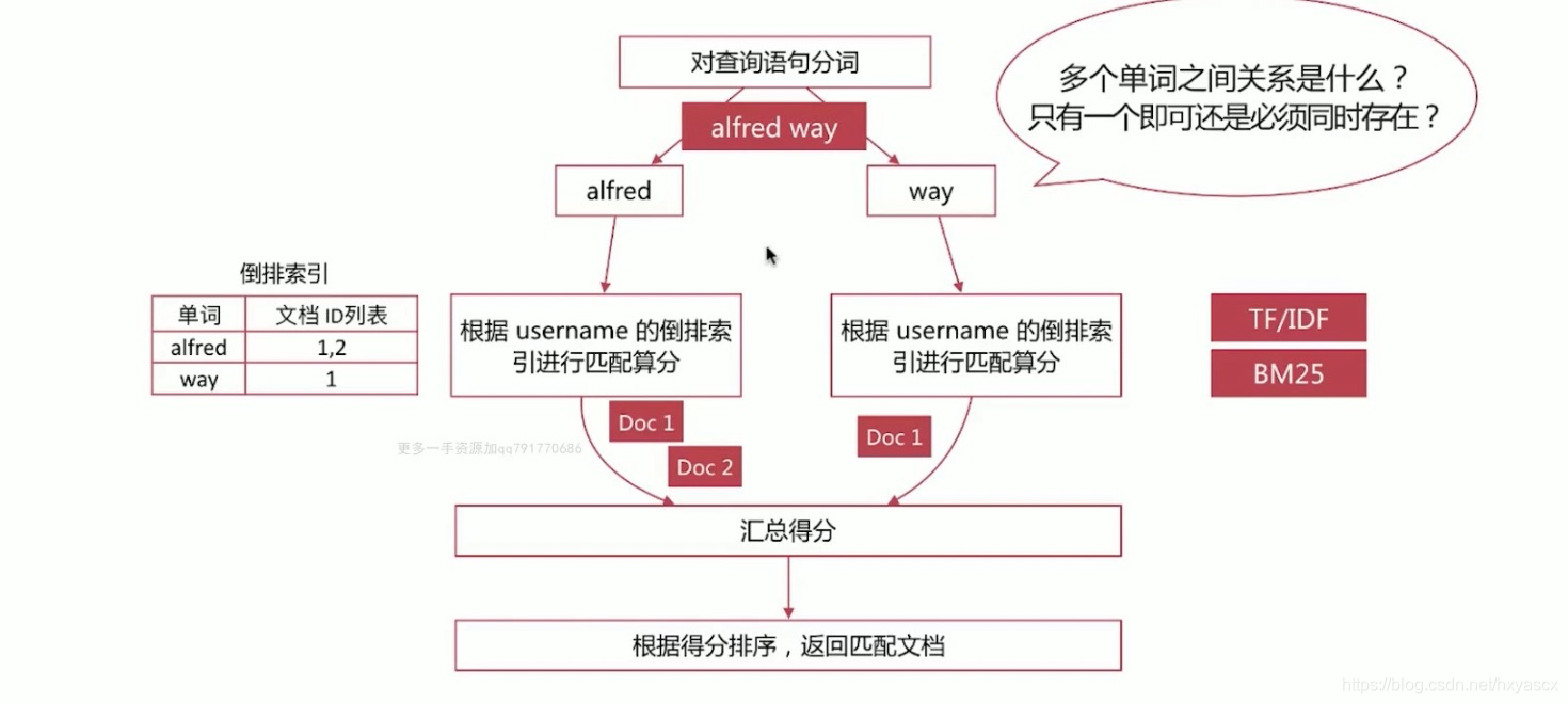 esjava根据id 和时间范围查询 elasticsearch 根据id查询,esjava根据id 和时间范围查询 elasticsearch 根据id查询_字段,第1张