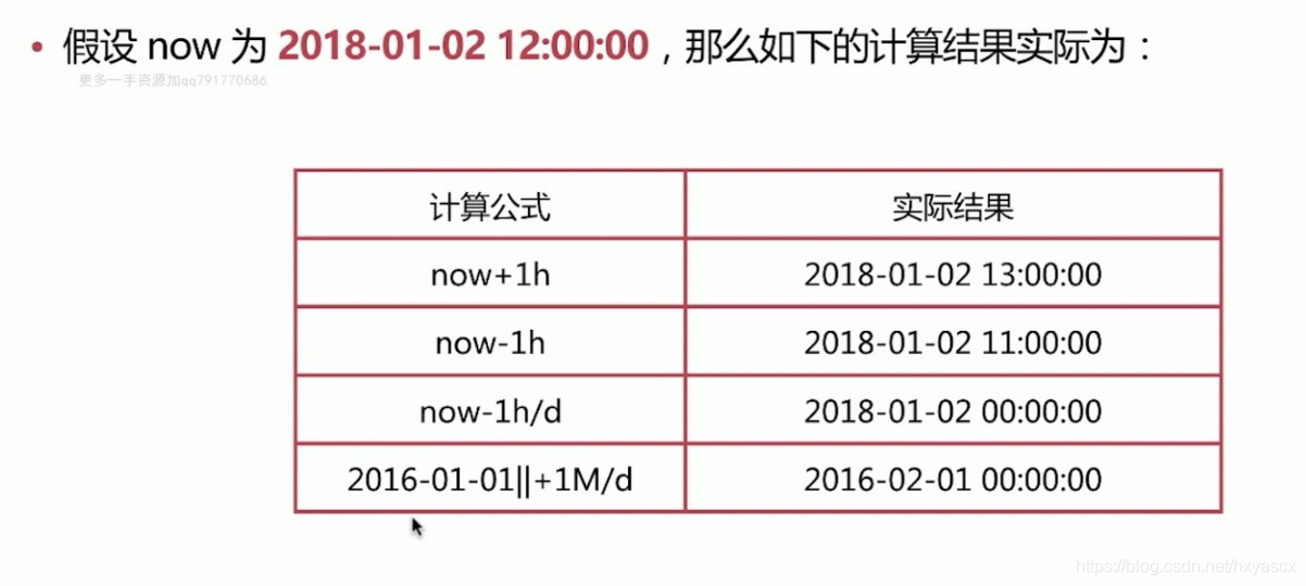 esjava根据id 和时间范围查询 elasticsearch 根据id查询,esjava根据id 和时间范围查询 elasticsearch 根据id查询_3d_03,第3张