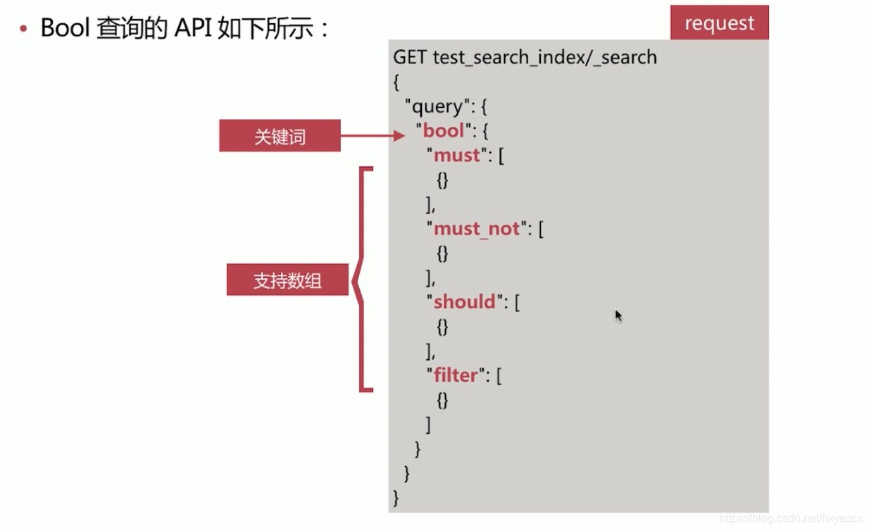 esjava根据id 和时间范围查询 elasticsearch 根据id查询,esjava根据id 和时间范围查询 elasticsearch 根据id查询_3d_05,第5张