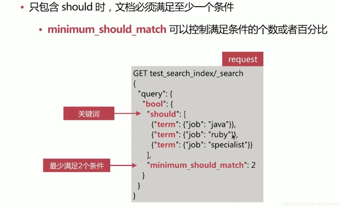 esjava根据id 和时间范围查询 elasticsearch 根据id查询,esjava根据id 和时间范围查询 elasticsearch 根据id查询_esjava根据id 和时间范围查询_06,第6张