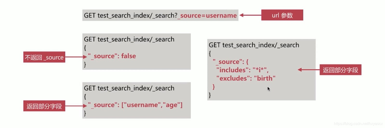 esjava根据id 和时间范围查询 elasticsearch 根据id查询,esjava根据id 和时间范围查询 elasticsearch 根据id查询_esjava根据id 和时间范围查询_08,第8张