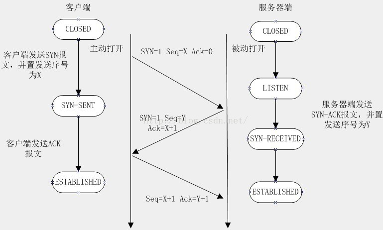 sdn实验用wireshark抓取openflow包 wireshark抓包snmp_TCP_02