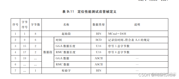 android 实现行车记录仪功能 安卓车载行车记录仪_数据_03