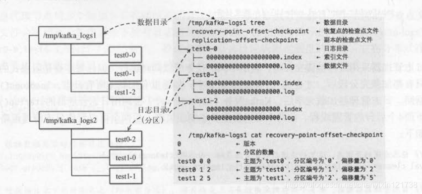 kafka中显示中文为16进制 kafka文件格式,kafka中显示中文为16进制 kafka文件格式_数据文件,第1张