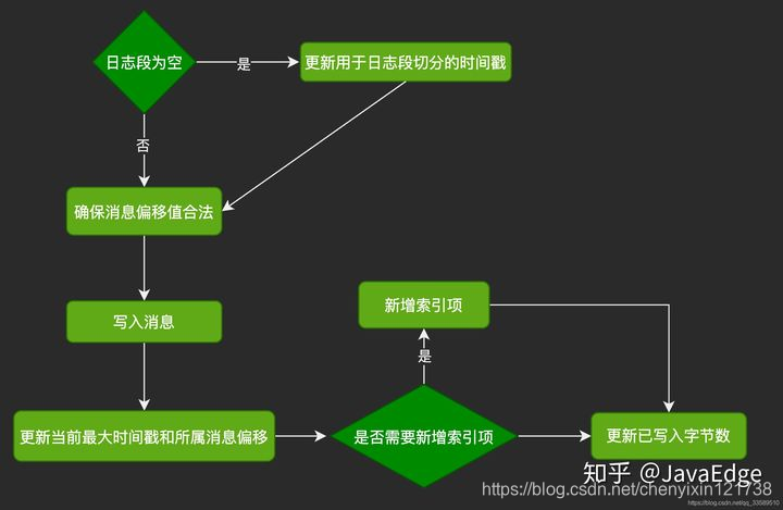 kafka中显示中文为16进制 kafka文件格式,kafka中显示中文为16进制 kafka文件格式_数据_02,第2张