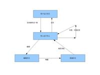 CreateMutex多用户模式 多用户模式什么意思_系统调用