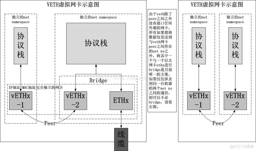 虚拟化kvm 共享网卡和直通网卡区别 支持虚拟化的网卡_网络虚拟化