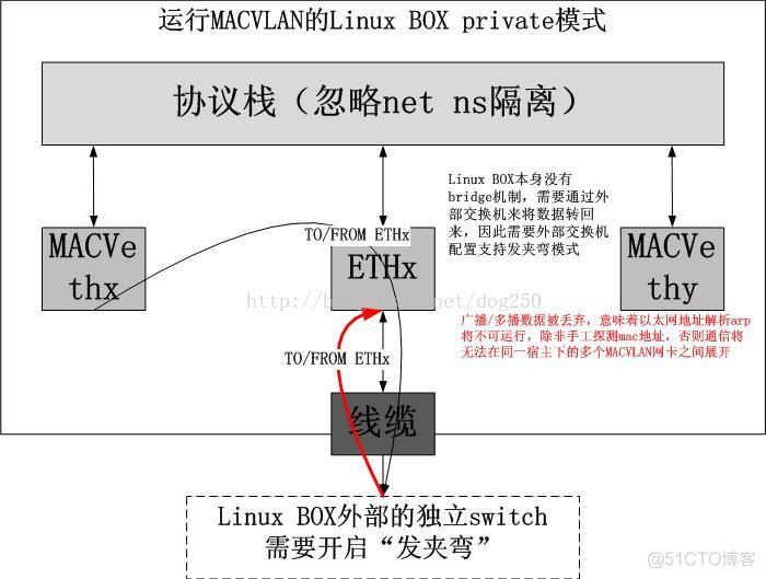 虚拟化kvm 共享网卡和直通网卡区别 支持虚拟化的网卡_虚拟化kvm 共享网卡和直通网卡区别_05