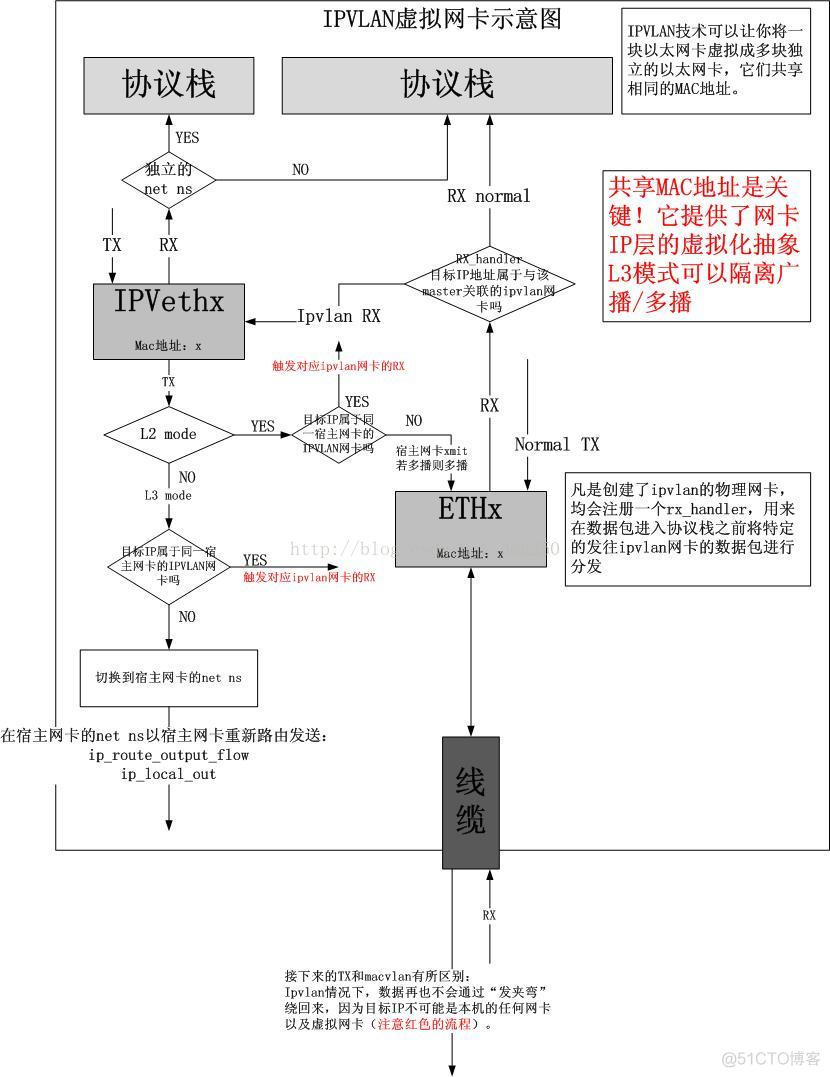 虚拟化kvm 共享网卡和直通网卡区别 支持虚拟化的网卡_虚拟化kvm 共享网卡和直通网卡区别_09