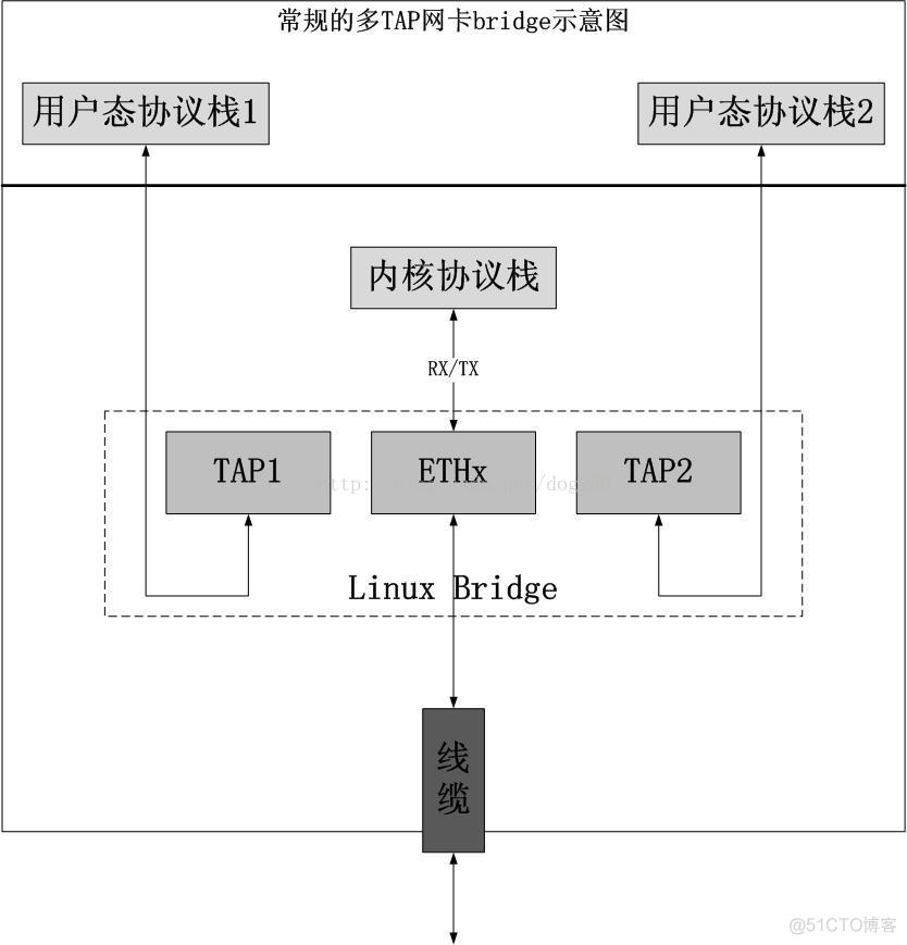 虚拟化kvm 共享网卡和直通网卡区别 支持虚拟化的网卡_虚拟化kvm 共享网卡和直通网卡区别_10