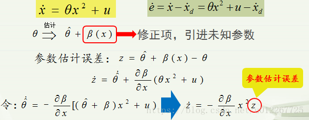 自适应的Lasso回归 自适应预期模型的特点_自适应的Lasso回归_39