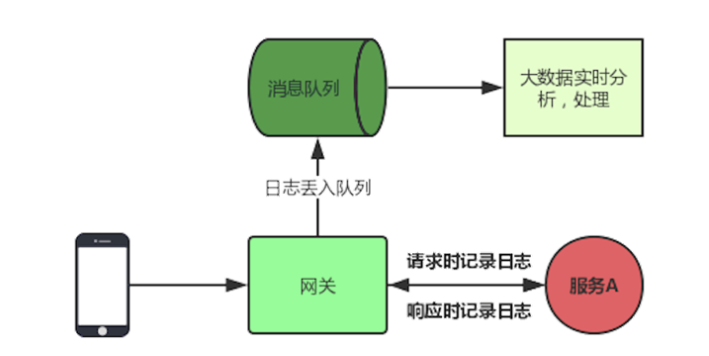 微服务接口限kps 微服务对外提供接口_过滤器_05