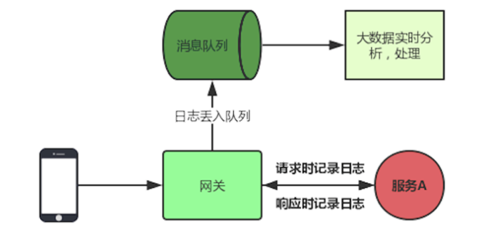 微服务接口限kps 微服务对外提供接口_微服务接口限kps_06