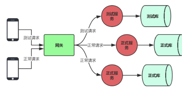 微服务接口限kps 微服务对外提供接口_微服务接口限kps_07