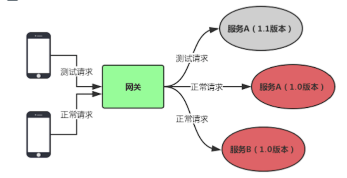 微服务接口限kps 微服务对外提供接口_分布式_08