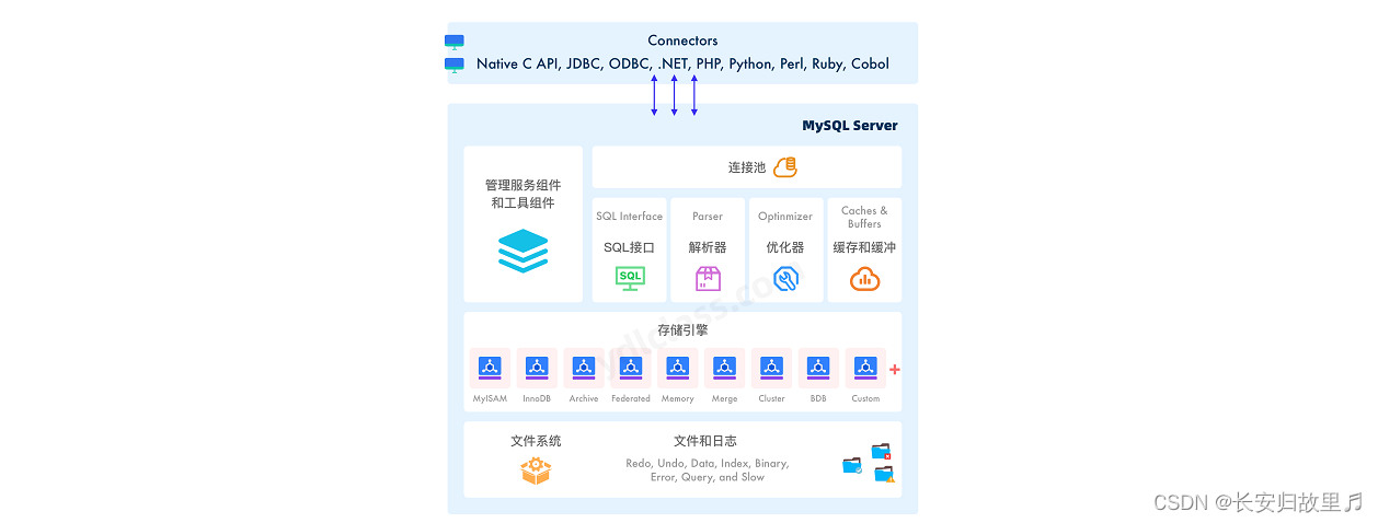 mysql有类似dual mysql的dual,mysql有类似dual mysql的dual_数据,第1张