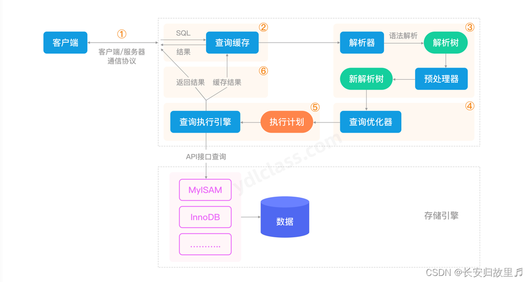 mysql有类似dual mysql的dual,mysql有类似dual mysql的dual_mysql_02,第2张