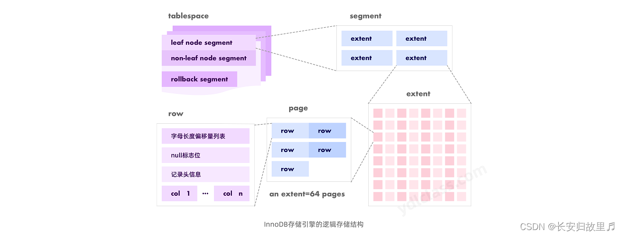 mysql有类似dual mysql的dual,mysql有类似dual mysql的dual_数据库_03,第3张