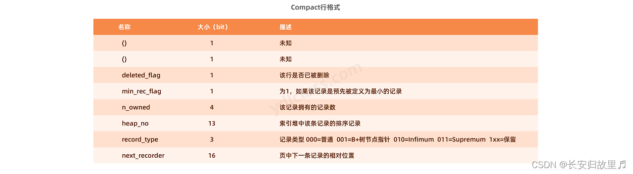 mysql有类似dual mysql的dual,mysql有类似dual mysql的dual_数据库_05,第5张