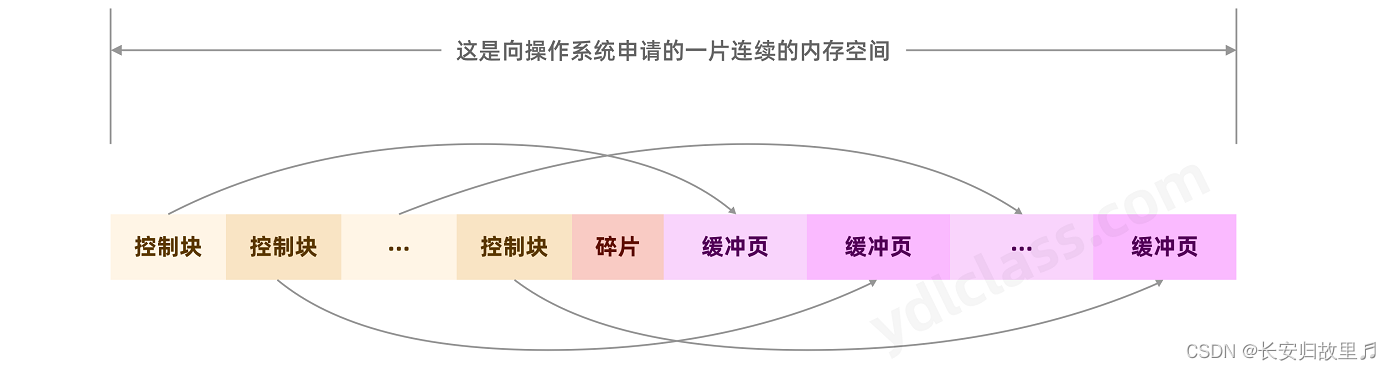 mysql有类似dual mysql的dual,mysql有类似dual mysql的dual_mysql_06,第6张