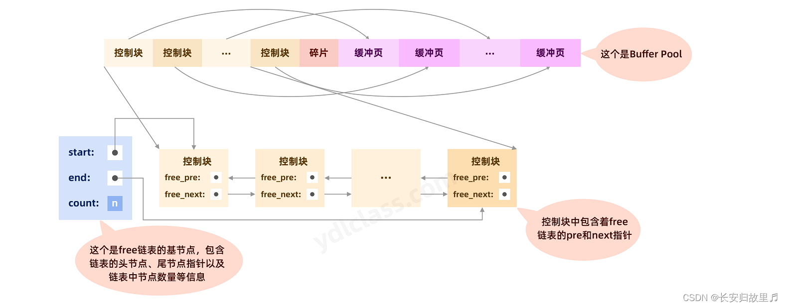 mysql有类似dual mysql的dual,mysql有类似dual mysql的dual_数据_07,第7张