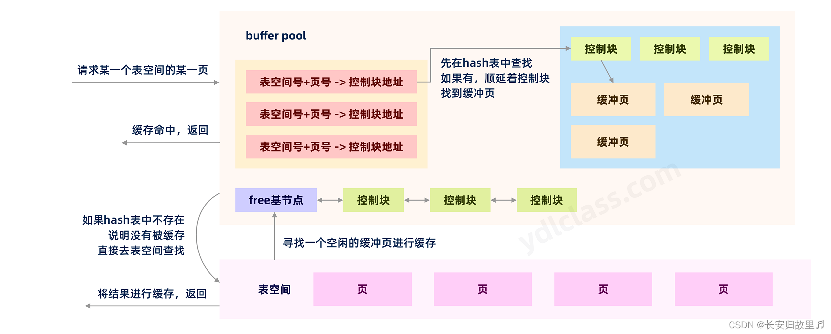 mysql有类似dual mysql的dual,mysql有类似dual mysql的dual_数据_08,第8张