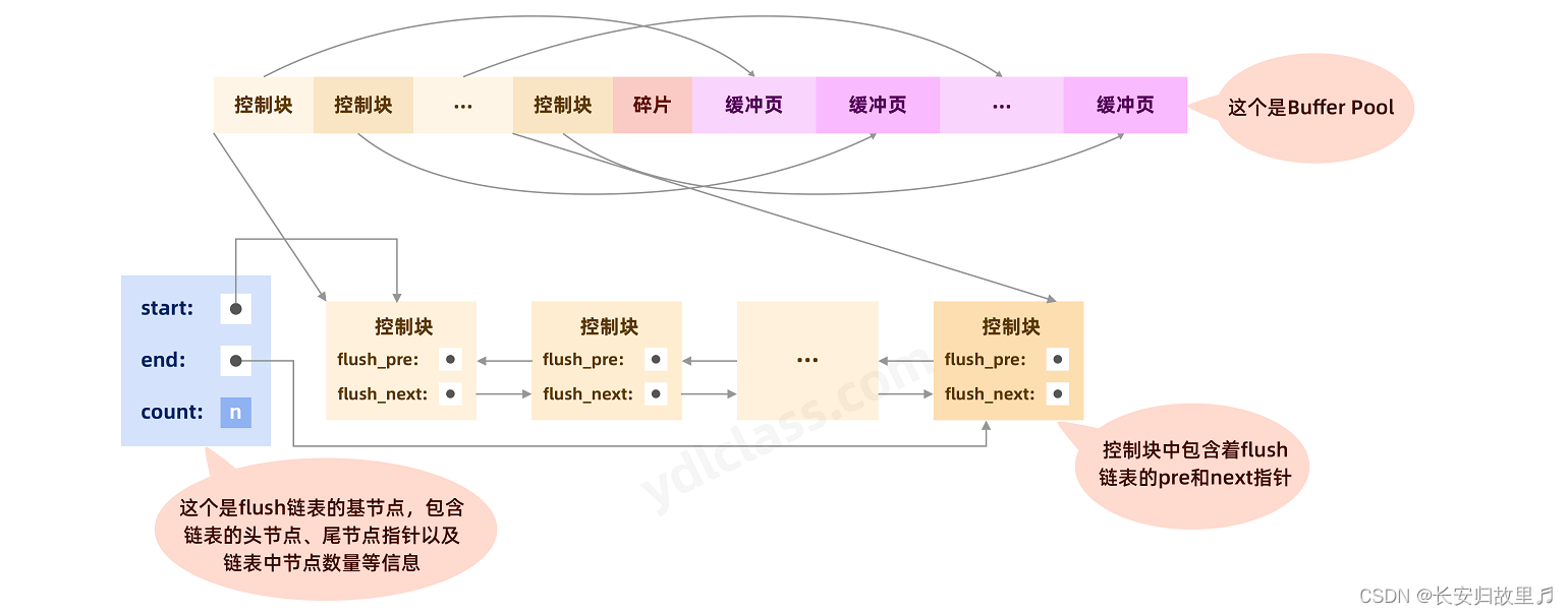 mysql有类似dual mysql的dual,mysql有类似dual mysql的dual_数据库_09,第9张