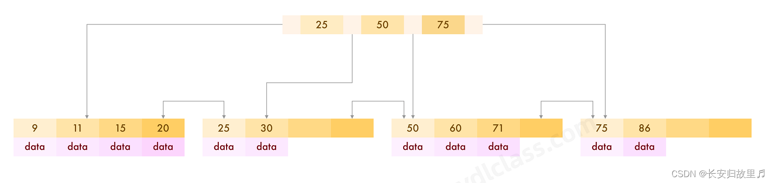 mysql有类似dual mysql的dual,mysql有类似dual mysql的dual_数据库_12,第12张