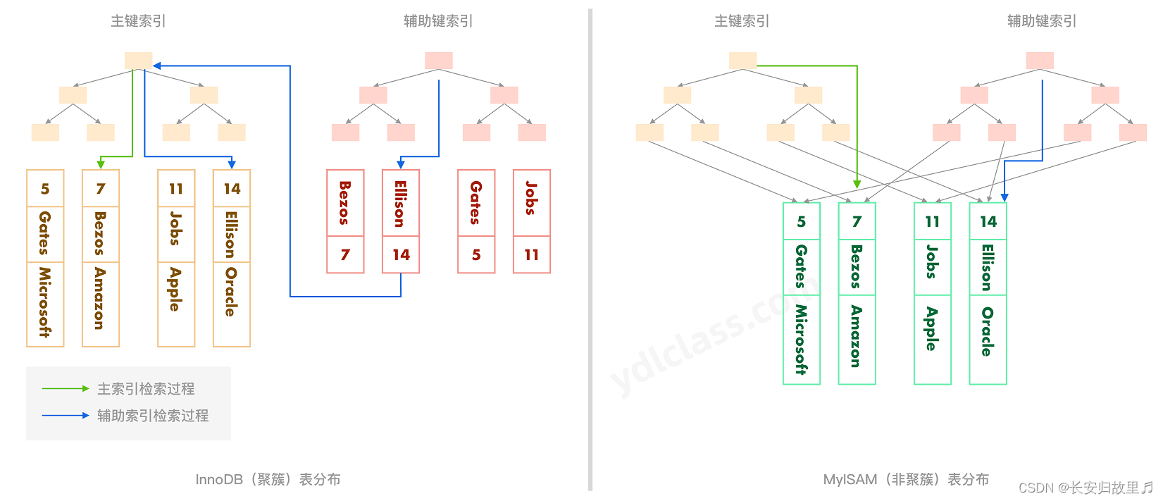 mysql有类似dual mysql的dual,mysql有类似dual mysql的dual_数据库_13,第13张