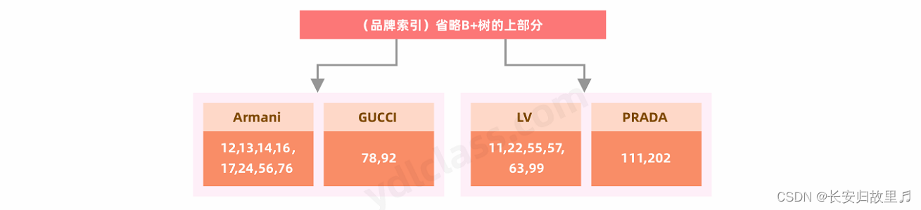 mysql有类似dual mysql的dual,mysql有类似dual mysql的dual_数据_14,第14张