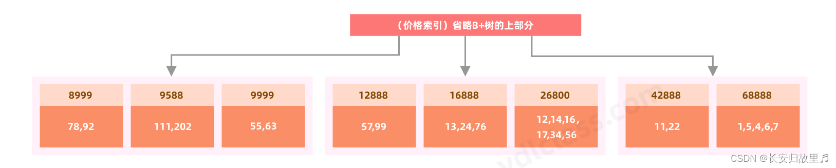 mysql有类似dual mysql的dual,mysql有类似dual mysql的dual_数据库_15,第15张