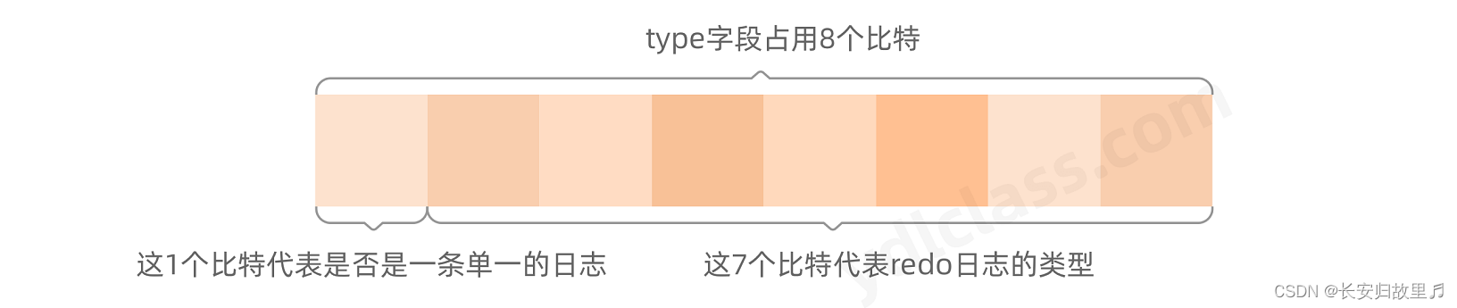 mysql有类似dual mysql的dual,mysql有类似dual mysql的dual_数据库_18,第18张