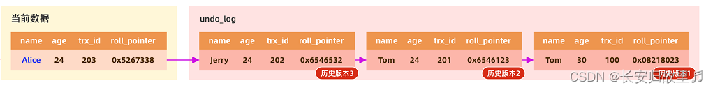 mysql有类似dual mysql的dual,mysql有类似dual mysql的dual_数据_19,第19张