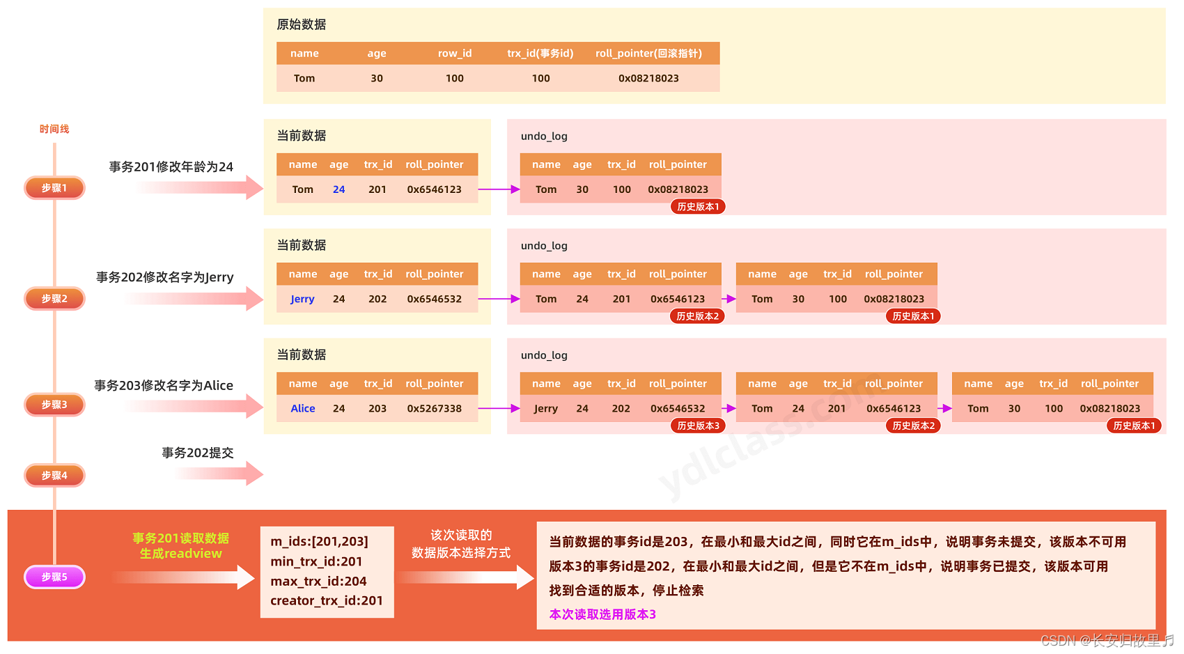 mysql有类似dual mysql的dual,mysql有类似dual mysql的dual_数据库_21,第21张