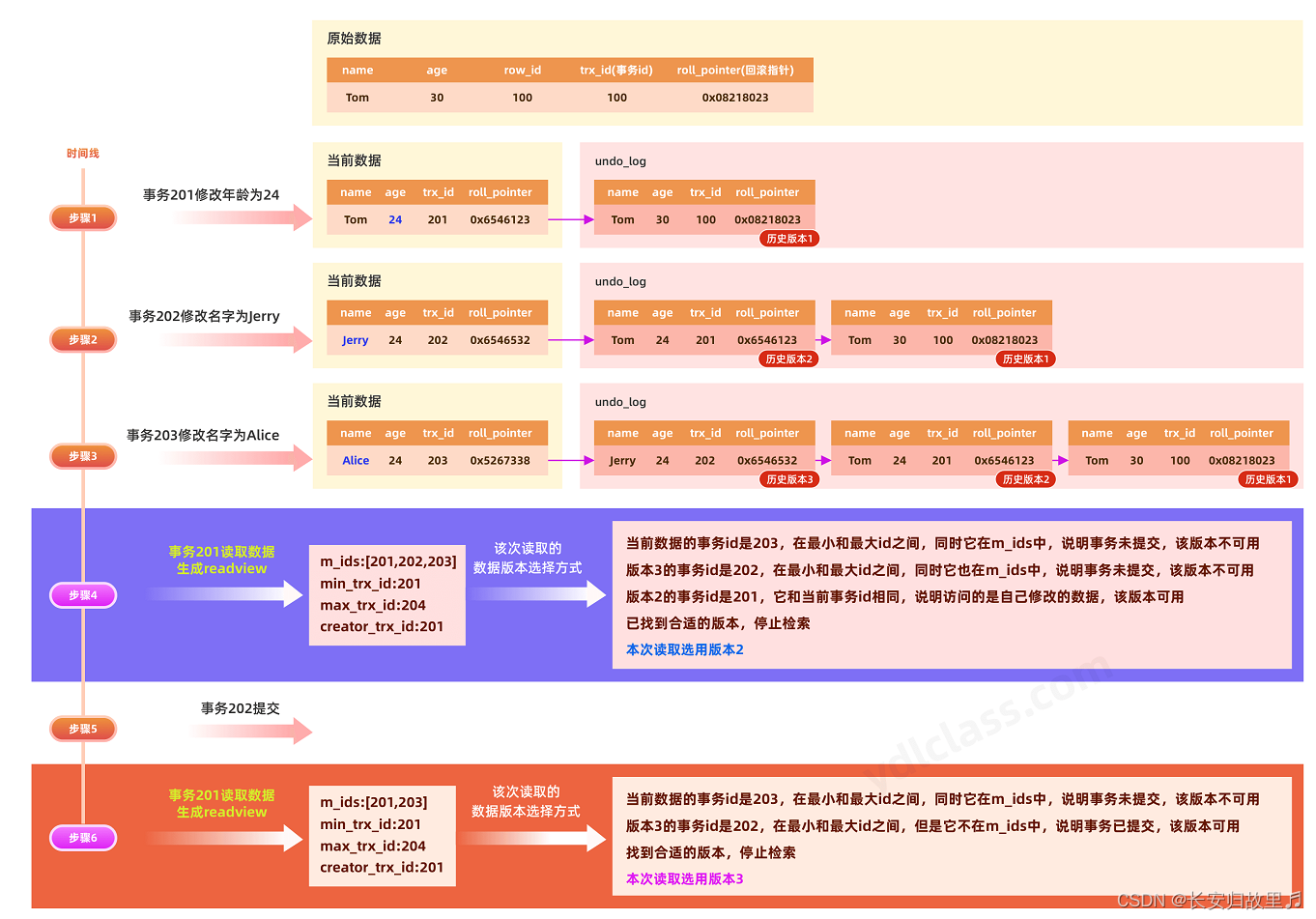 mysql有类似dual mysql的dual,mysql有类似dual mysql的dual_mysql_22,第22张