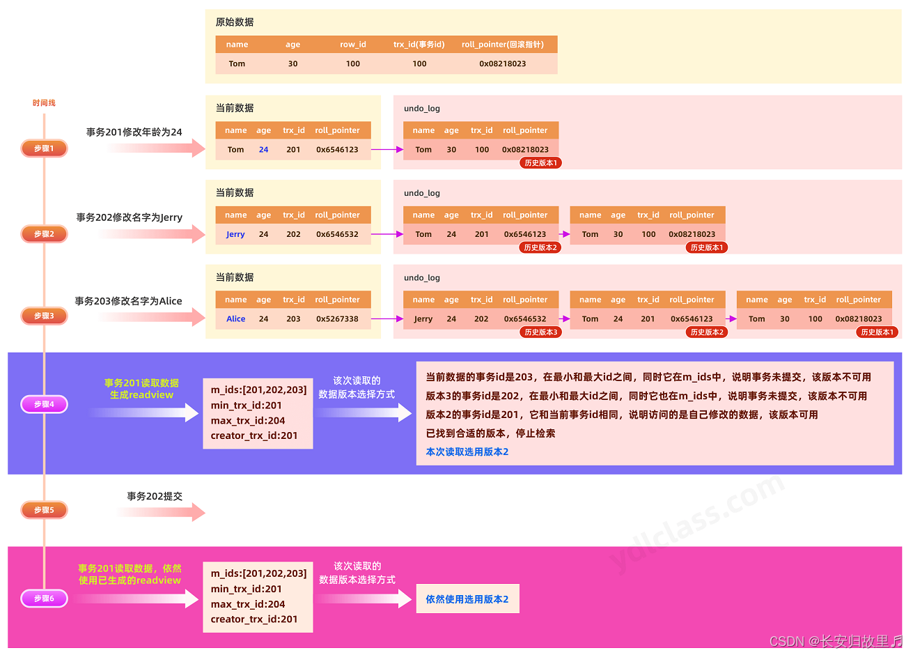 mysql有类似dual mysql的dual,mysql有类似dual mysql的dual_数据库_23,第23张